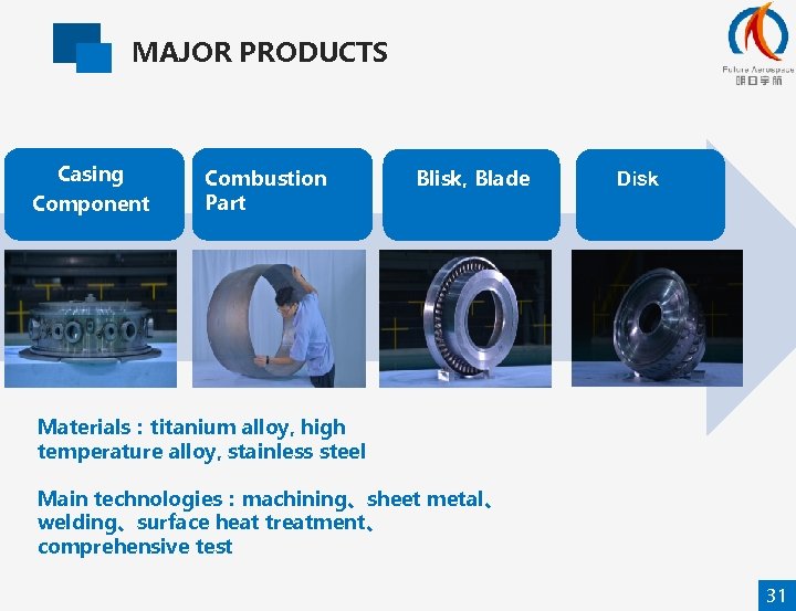 MAJOR PRODUCTS Casing Component Combustion Part Blisk, Blade Disk Materials：titanium alloy, high temperature alloy,