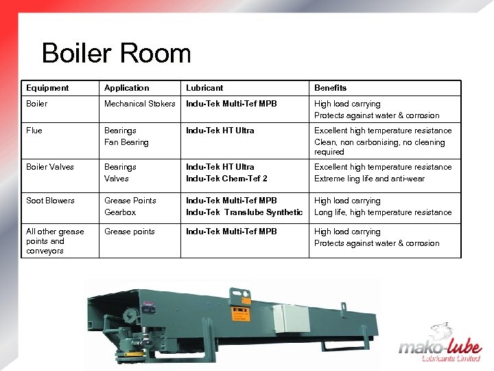 Boiler Room Equipment Application Lubricant Benefits Boiler Mechanical Stokers Indu-Tek Multi-Tef MPB High load