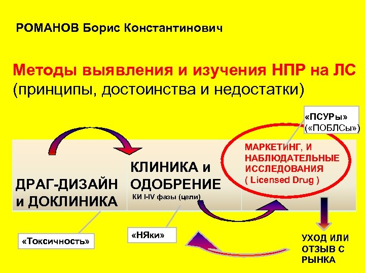 РОМАНОВ Борис Константинович Методы выявления и изучения НПР на ЛС (принципы, достоинства и недостатки)
