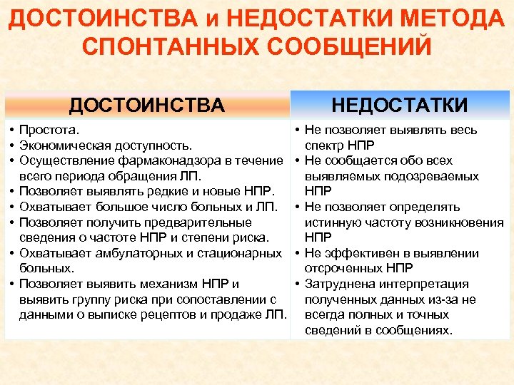 ДОСТОИНСТВА и НЕДОСТАТКИ МЕТОДА СПОНТАННЫХ СООБЩЕНИЙ ДОСТОИНСТВА НЕДОСТАТКИ • Простота. • Экономическая доступность. •