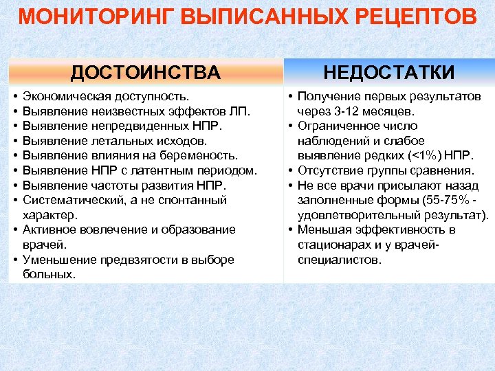 МОНИТОРИНГ ВЫПИСАННЫХ РЕЦЕПТОВ ДОСТОИНСТВА • • Экономическая доступность. Выявление неизвестных эффектов ЛП. Выявление непредвиденных
