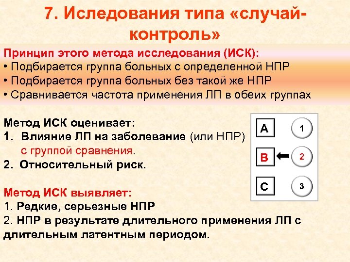 7. Иследования типа «случайконтроль» Принцип этого метода исследования (ИСК): • Подбирается группа больных с