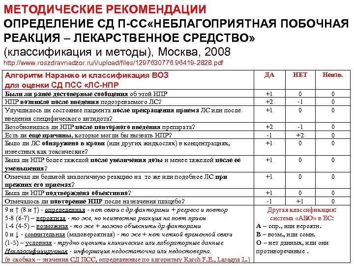 МЕТОДИЧЕСКИЕ РЕКОМЕНДАЦИИ ОПРЕДЕЛЕНИЕ СД П-СС «НЕБЛАГОПРИЯТНАЯ ПОБОЧНАЯ РЕАКЦИЯ – ЛЕКАРСТВЕННОЕ СРЕДСТВО» (классификация и методы),