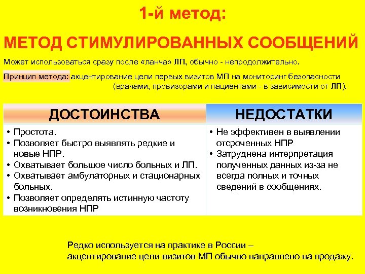 1 -й метод: МЕТОД СТИМУЛИРОВАННЫХ СООБЩЕНИЙ Может использоваться сразу после «ланча» ЛП, обычно -