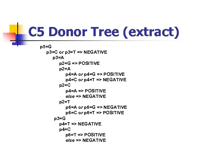 C 5 Donor Tree (extract) p 5=G p 3=C or p 3=T => NEGATIVE