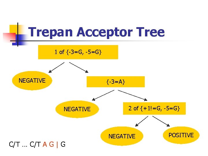 Trepan Acceptor Tree 1 of {-3=G, -5=G} NEGATIVE {-3=A} NEGATIVE 2 of {+1!=G, -5=G}