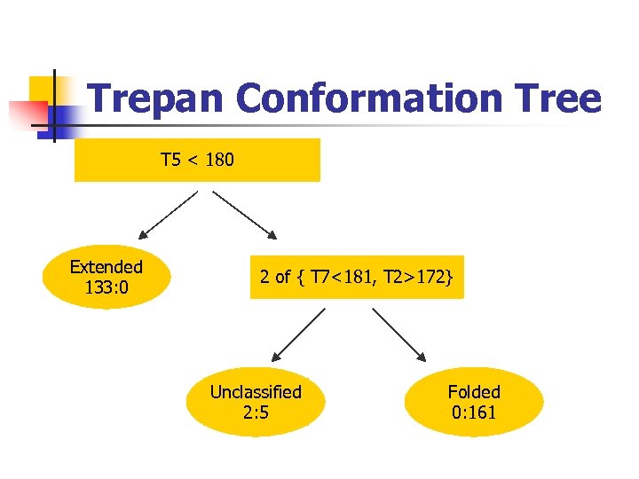 Trepan Conformation Tree T 5 < 180 Extended 133: 0 2 of { T