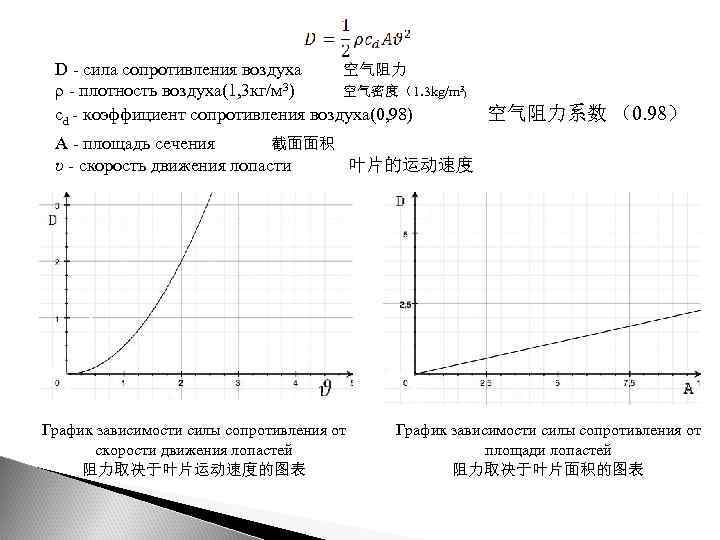 D - сила сопротивления воздуха 空气阻力 ρ - плотность воздуха(1, 3 кг/м 3) 空气密度（1.
