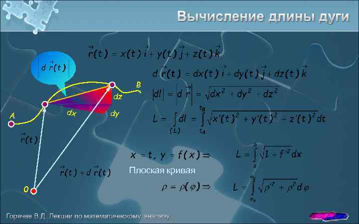 B dz dx A dy Плоская кривая 0 