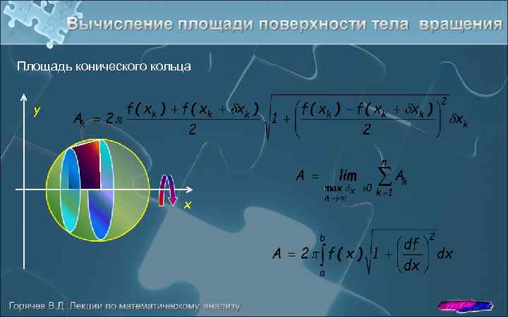 Площадь конического кольца y x 