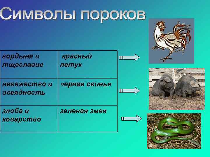 Число человеческих пороков. Символ порока. Перечень пороков человека. Главные пороки человека. Пороки человека символы.