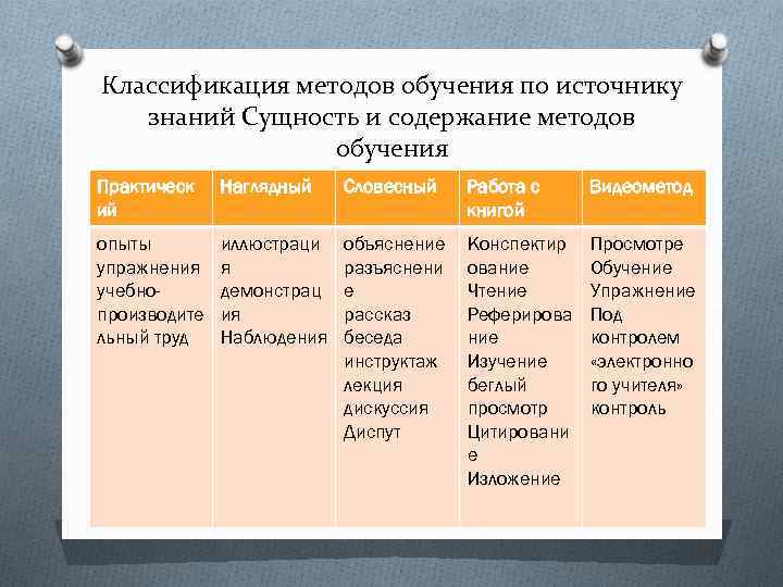 Виды формы функции методы обучения и их характеристики презентация