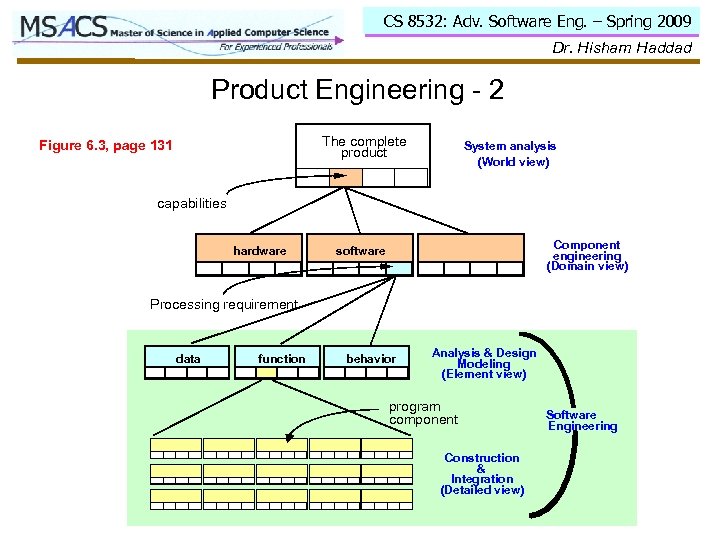 CS 8532: Adv. Software Eng. – Spring 2009 Dr. Hisham Haddad Product Engineering -