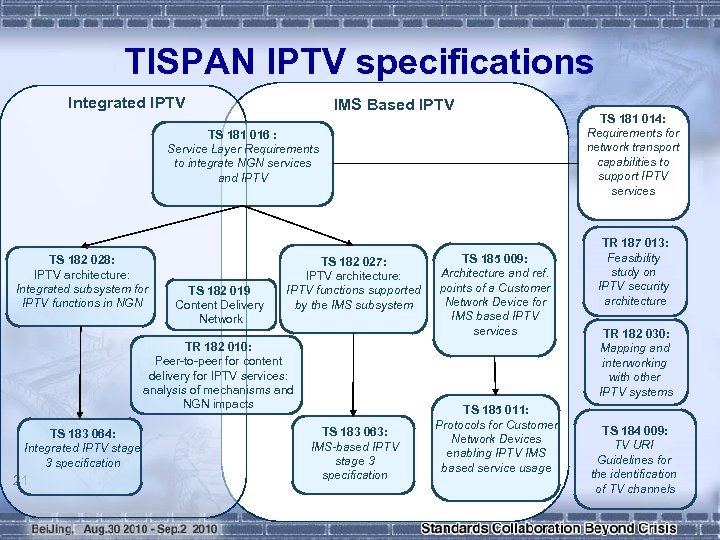 TISPAN IPTV specifications Integrated IPTV IMS Based IPTV TS 181 016 : Service Layer