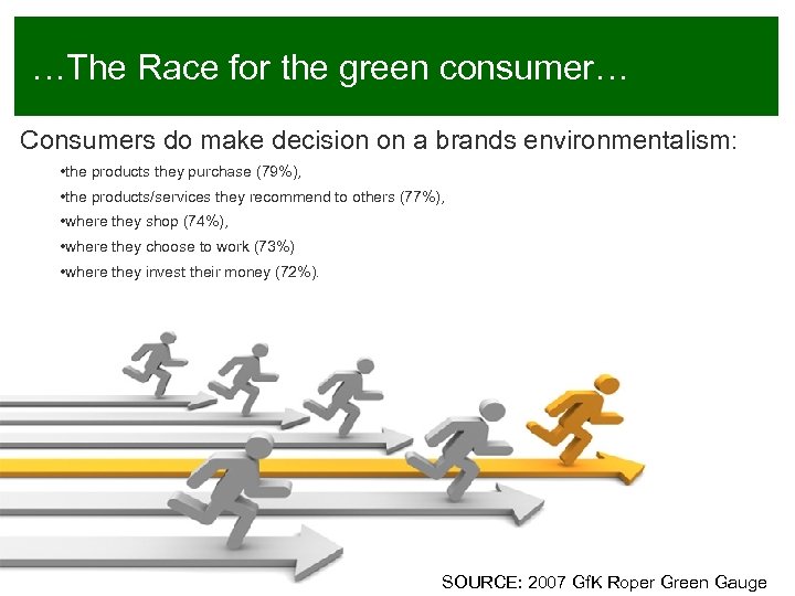 …The Race for the green consumer… Consumers do make decision on a brands environmentalism: