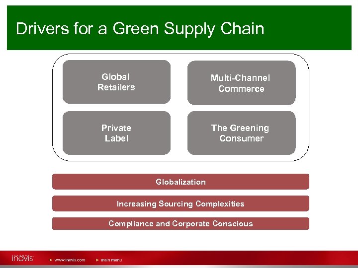 Drivers for a Green Supply Chain Global Retailers Multi-Channel Commerce Private Label The Greening