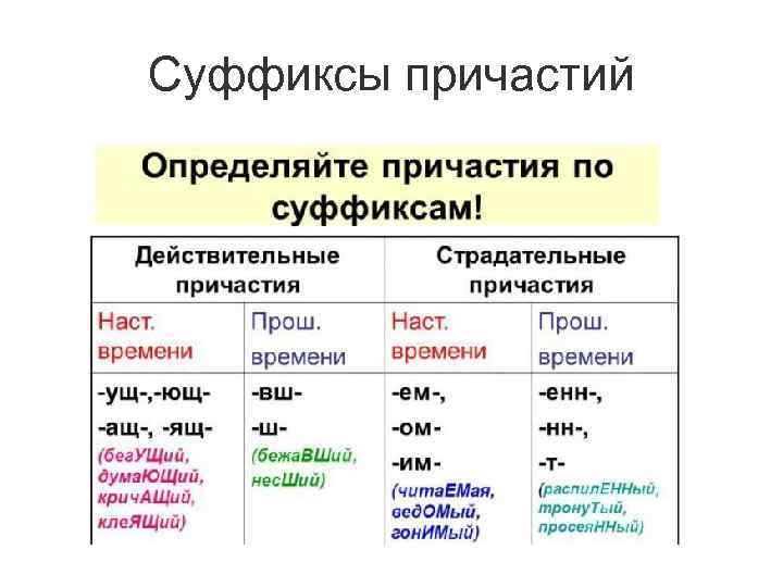 Суффиксы причастий 