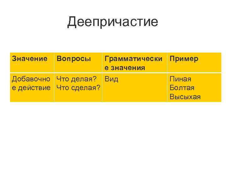 Деепричастие Значение Вопросы Грамматически Пример е значения Добавочно Что делая? Вид е действие Что