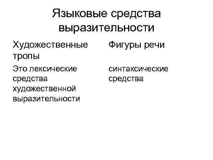 Языковые средства выразительности Художественные тропы Фигуры речи Это лексические средства художественной выразительности синтаксические средства