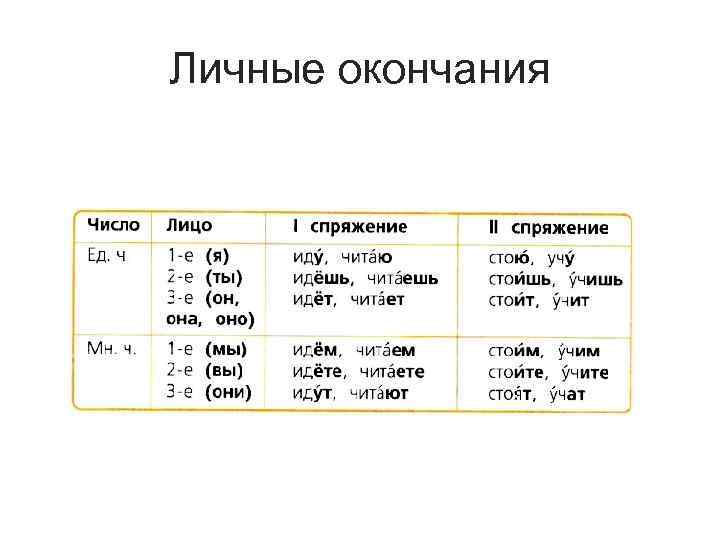 Русский 5 класс личные окончания глаголов