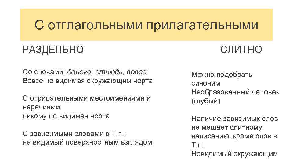 Далеко отнюдь вовсе совсем. Отглагольные прилагательные с не слитно и раздельно. Прилагательные со словами далеко не вовсе не отнюдь не. Далеко отнюдь вовсе не раздельно.