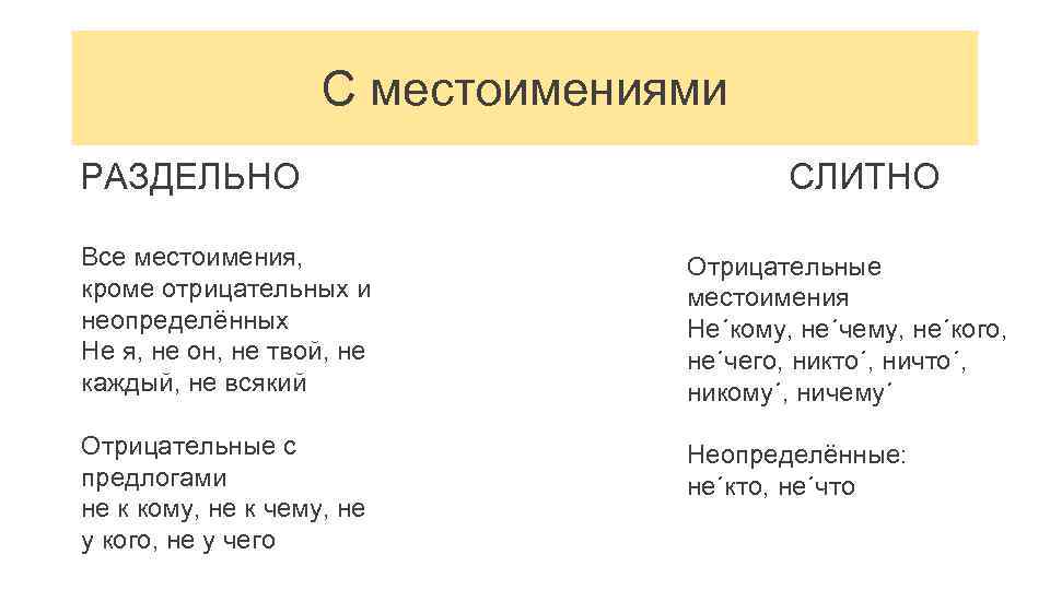 Местоимения с не раздельно. Не с местоимениями примеры. Правописание не с местоимениями таблица. Слитное и раздельное написание не с местоимениями. Не с местоимениями слитно и раздельно таблица.