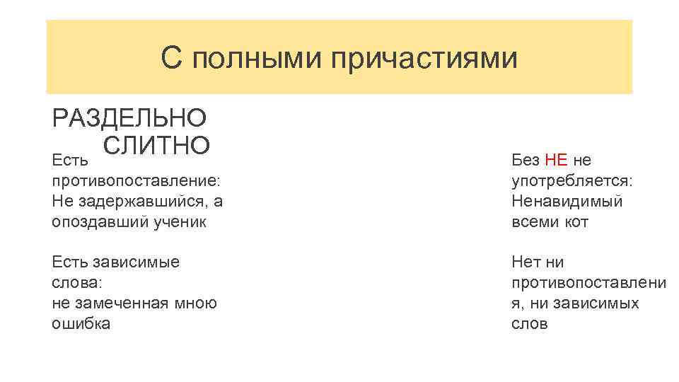 С полными причастиями РАЗДЕЛЬНО СЛИТНО Есть противопоставление: Не задержавшийся, а опоздавший ученик Без НЕ