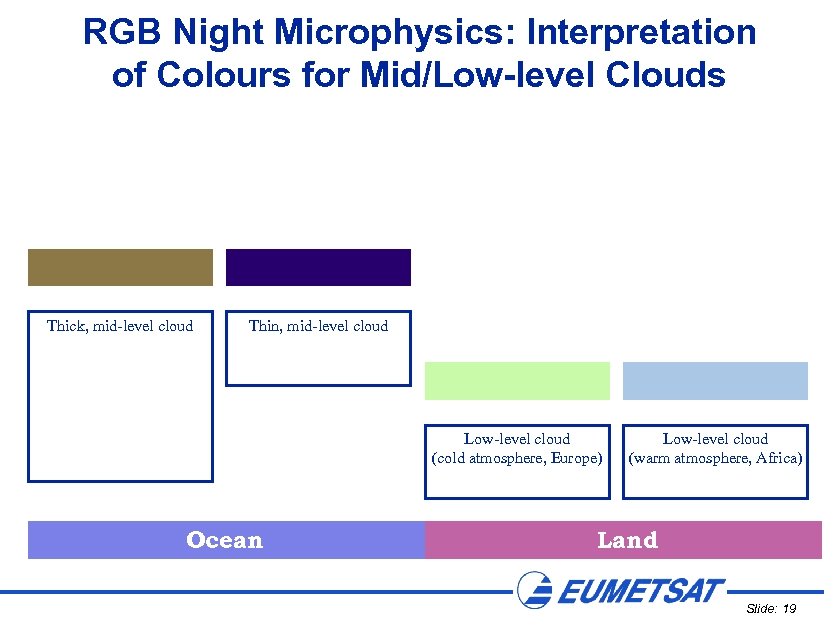 RGB Night Microphysics: Interpretation of Colours for Mid/Low-level Clouds Thick, mid-level cloud Thin, mid-level