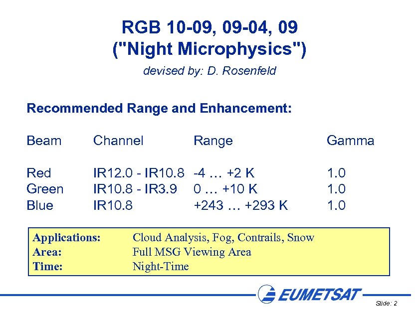 RGB 10 -09, 09 -04, 09 ("Night Microphysics") devised by: D. Rosenfeld Recommended Range
