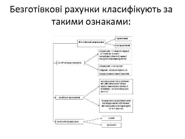 Безготівкові рахунки класифікують за такими ознаками: 