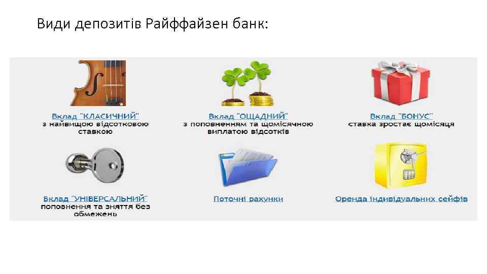 Види депозитів Райффайзен банк: 