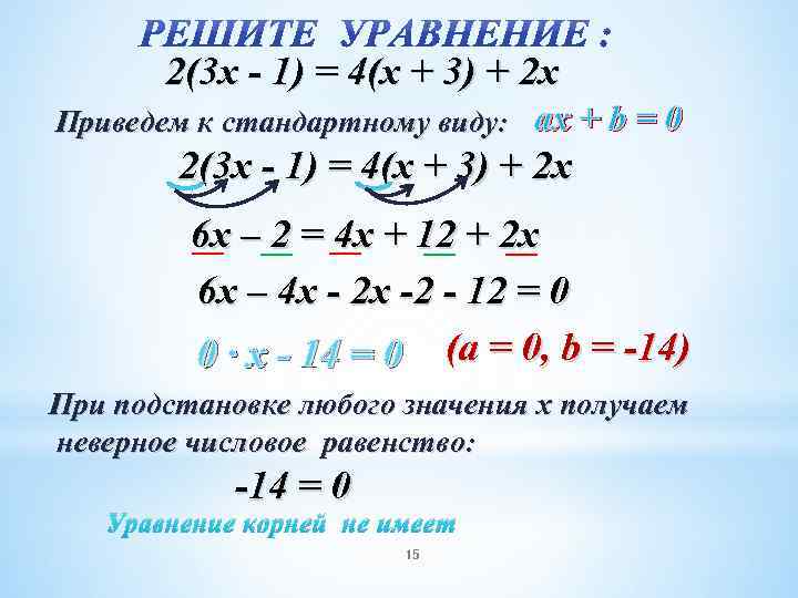 2(3 х - 1) = 4(х + 3) + 2 х Приведем к стандартному