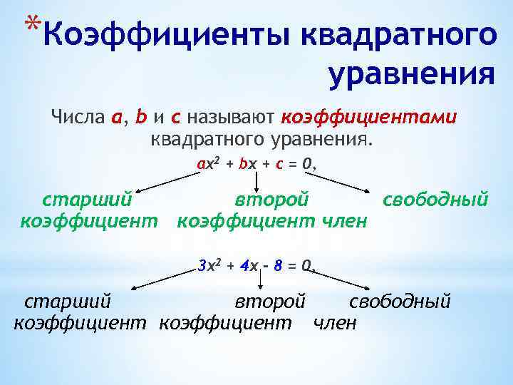 Коэффициенты квадратного уравнения. Старший коэффициент квадратного уравнения. Назовите коэффициенты квадратного уравнения. Как называются коэффициенты квадратного уравнения.