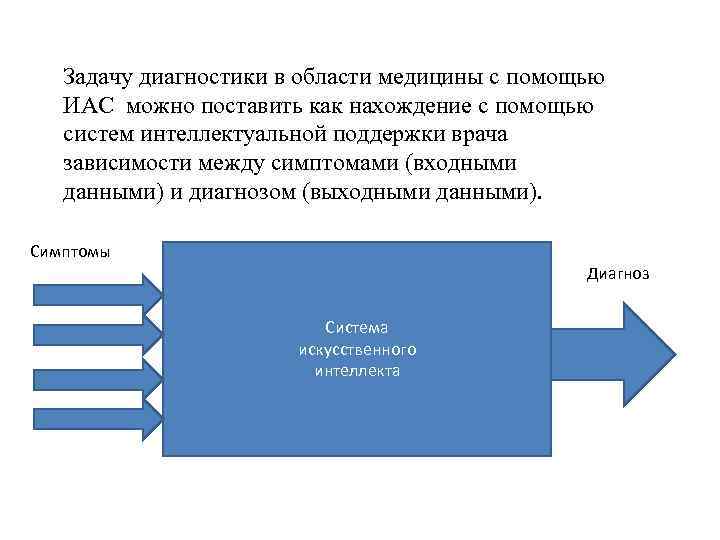 Задачу диагностики в области медицины с помощью ИАС можно поставить как нахождение с помощью