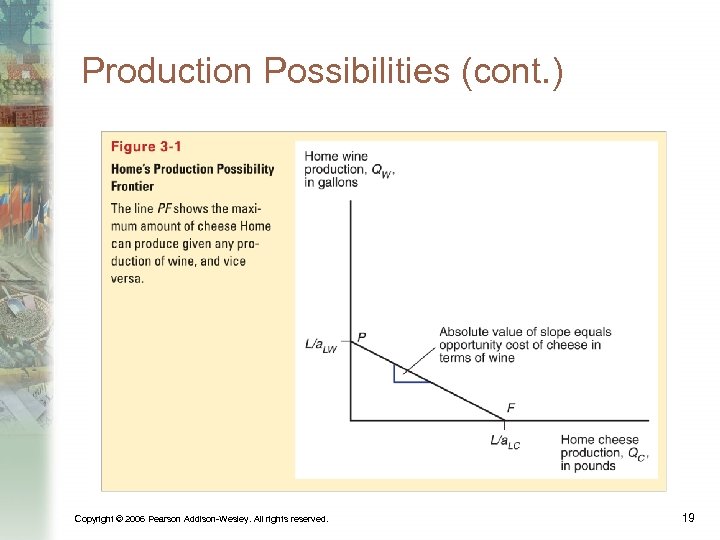 Production Possibilities (cont. ) Copyright © 2006 Pearson Addison-Wesley. All rights reserved. 19 