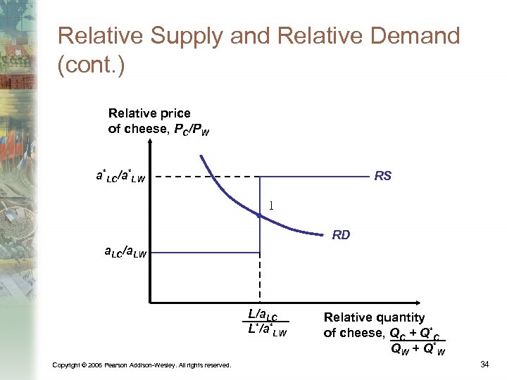 Relative Supply and Relative Demand (cont. ) Relative price of cheese, PC/PW a*LC/a*LW RS