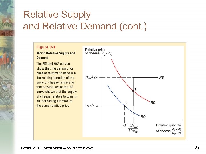 Relative Supply and Relative Demand (cont. ) Copyright © 2006 Pearson Addison-Wesley. All rights