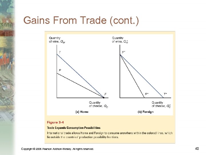 Gains From Trade (cont. ) Copyright © 2006 Pearson Addison-Wesley. All rights reserved. 40