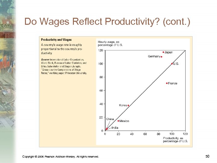 Do Wages Reflect Productivity? (cont. ) Copyright © 2006 Pearson Addison-Wesley. All rights reserved.