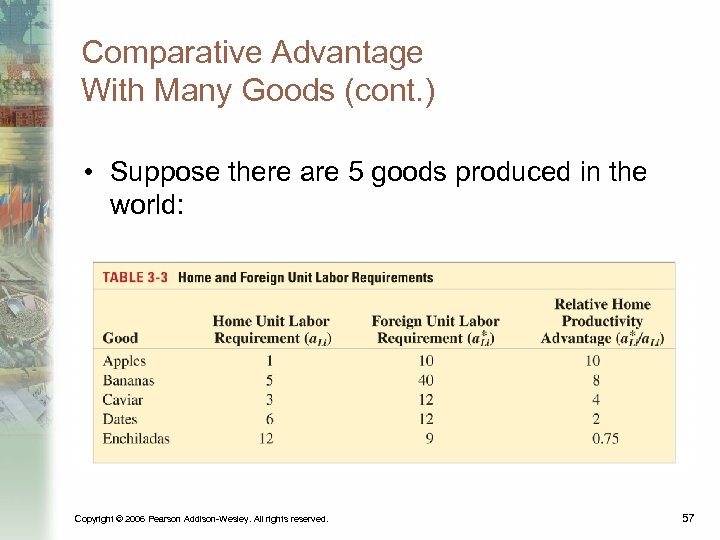 Comparative Advantage With Many Goods (cont. ) • Suppose there are 5 goods produced