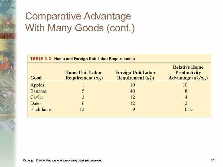 Comparative Advantage With Many Goods (cont. ) Copyright © 2006 Pearson Addison-Wesley. All rights