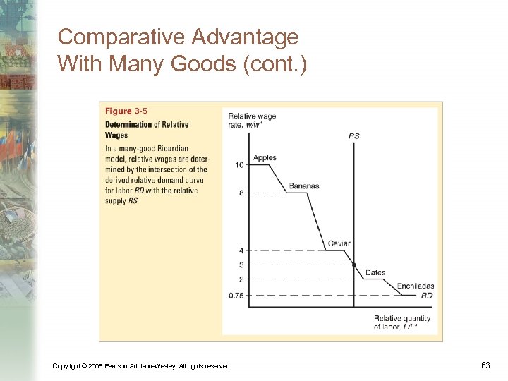 Comparative Advantage With Many Goods (cont. ) Copyright © 2006 Pearson Addison-Wesley. All rights