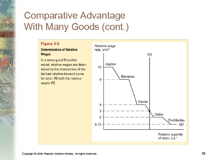 Comparative Advantage With Many Goods (cont. ) Copyright © 2006 Pearson Addison-Wesley. All rights