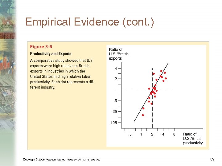 Empirical Evidence (cont. ) Copyright © 2006 Pearson Addison-Wesley. All rights reserved. 69 