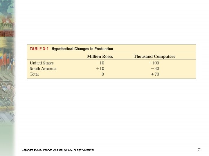 Copyright © 2006 Pearson Addison-Wesley. All rights reserved. 74 