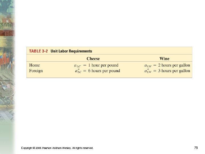 Copyright © 2006 Pearson Addison-Wesley. All rights reserved. 75 