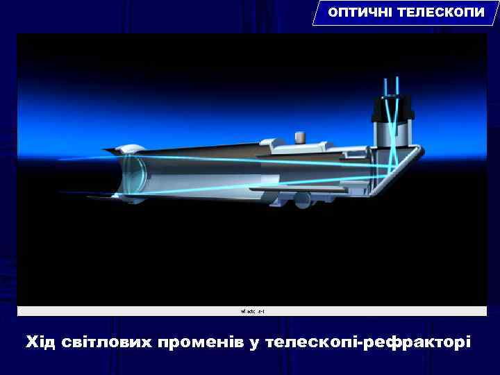 ОПТИЧНІ ТЕЛЕСКОПИ Хід світлових променів у телескопі-рефракторі 