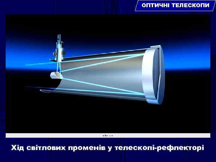ОПТИЧНІ ТЕЛЕСКОПИ Хід світлових променів у телескопі-рефлекторі 
