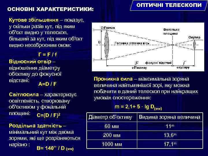ОПТИЧНІ ТЕЛЕСКОПИ ОСНОВНІ ХАРАКТЕРИСТИКИ: Кутове збільшення – показує, у скільки разів кут, під яким