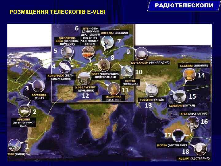 РОЗМІЩЕННЯ ТЕЛЕСКОПІВ E-VLBI РАДІОТЕЛЕСКОПИ 